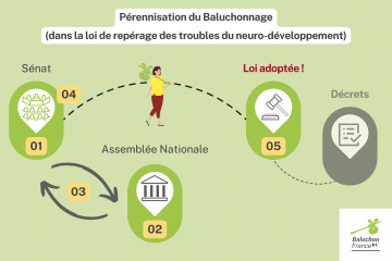 Baluchonnage pérennisé dans la loi TND