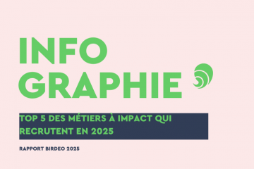 Birdeo rend public son Top 5 des métiers à impact qui recrutent en 2025. Crédit : Carenews.
