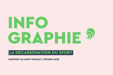 Le Shift Project s'intéresse à la décarbonation de nombreuses industries et domaines d'activité. Crédits : Carenews.