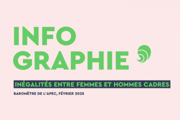 40 % des cadres étaient des femmes en 2022, selon l'Apec. Crédits : Carenews.
