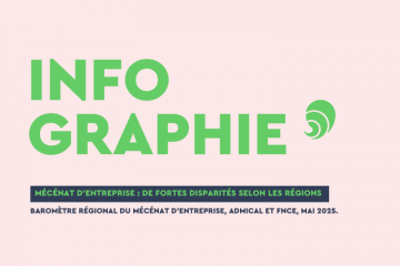 Pour la première fois, Admical a réalisé une déclinaison régionale de son Baromètre des entreprises mécènes. Crédit : Carenews.