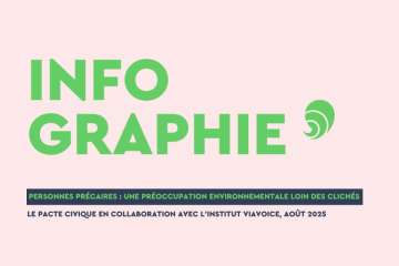 Le Pacte Civique s’intéresse à la manière dont les personnes économiquement fragiles perçoivent et vivent les enjeux de transition écologique. Crédit : Carenews