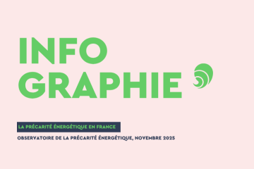 L'Observatoire national de la précarité énergétique a été créé par la loi Grenelle II. Crédit : Carenews