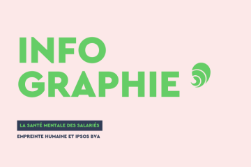 C'est la 15e édition du baromètre d'Empreinte humaine sur l'état psychologique des salariés. Crédit : Carenews.