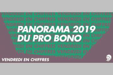 [CHIFFRE] 30 % des Français ont déjà fait du pro bono