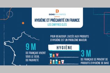 [SONDAGE] La précarité hygiénique : un facteur d’exclusion sociale