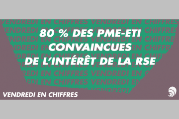 [CHIFFRE] Pour 80% des PME et ETI, la responsabilité dépasse l'aspect économique