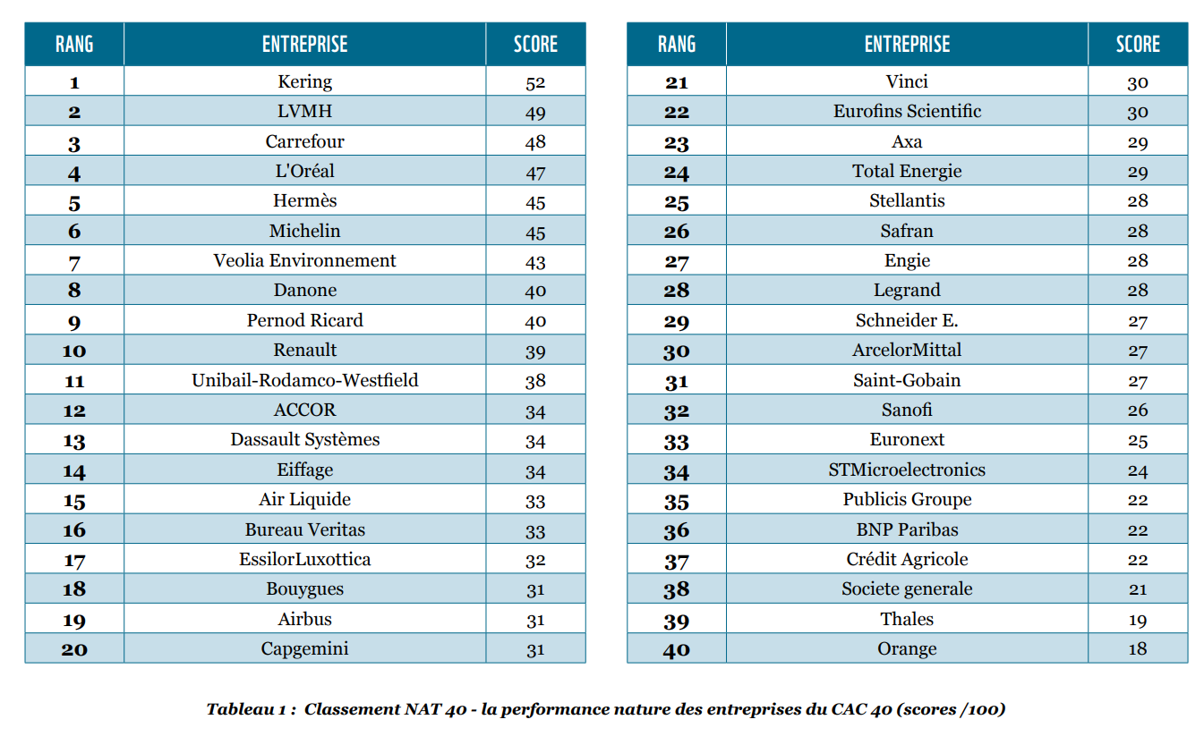 Classement des entreprises