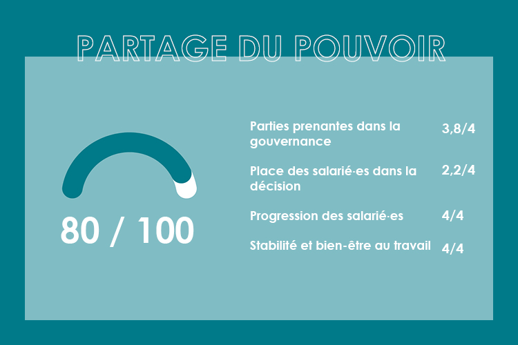 partage du pouvoir
