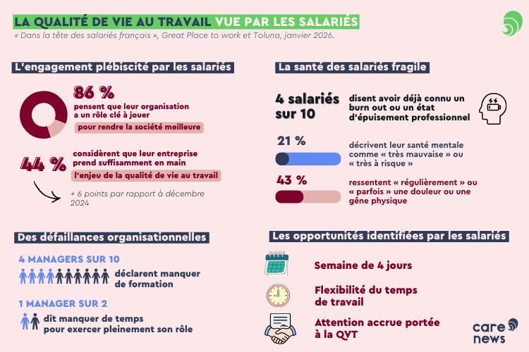 infographie qualité de vie au travail vue par les salariés