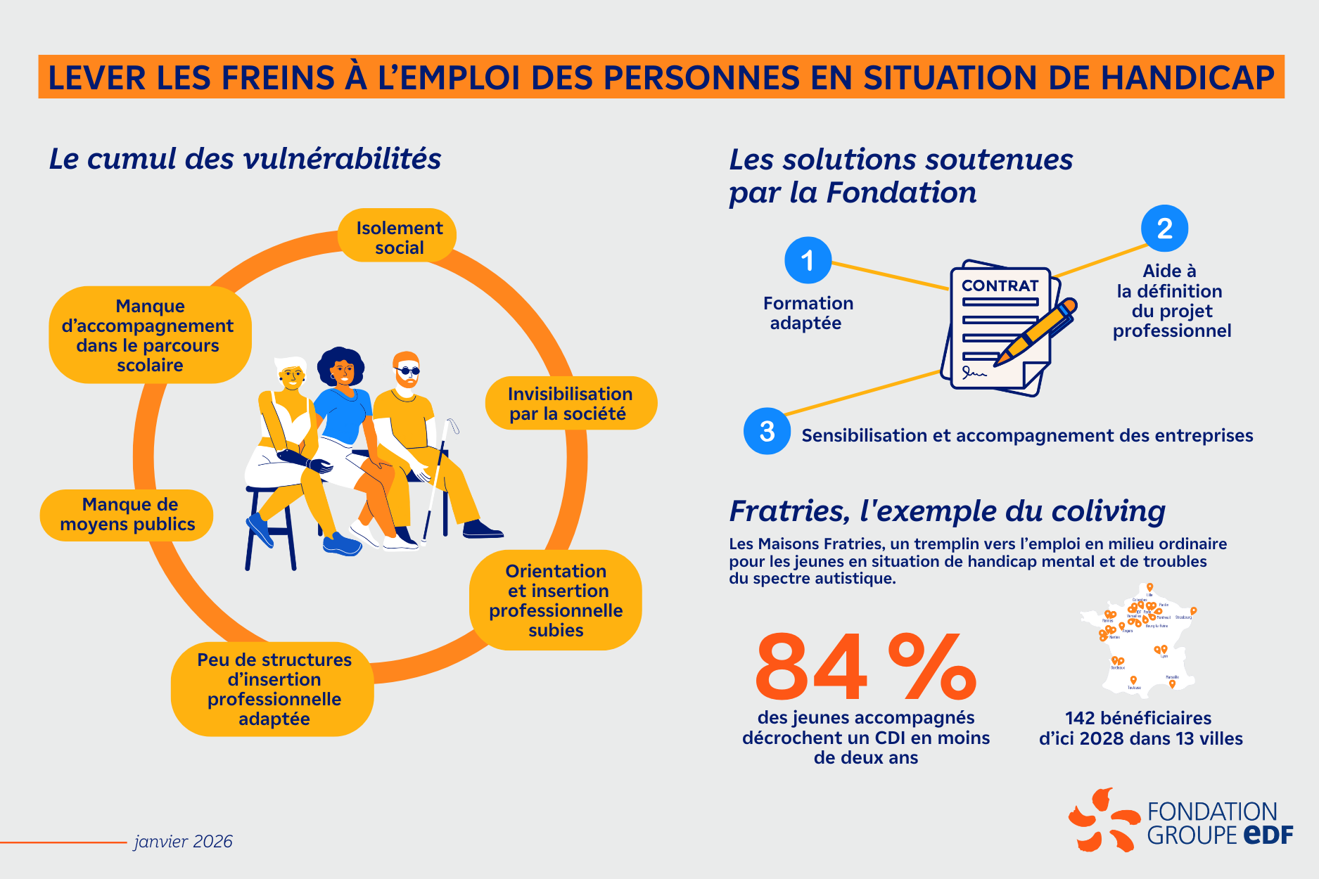 Lever les freins à l'emploi des personnes en situation de handicap