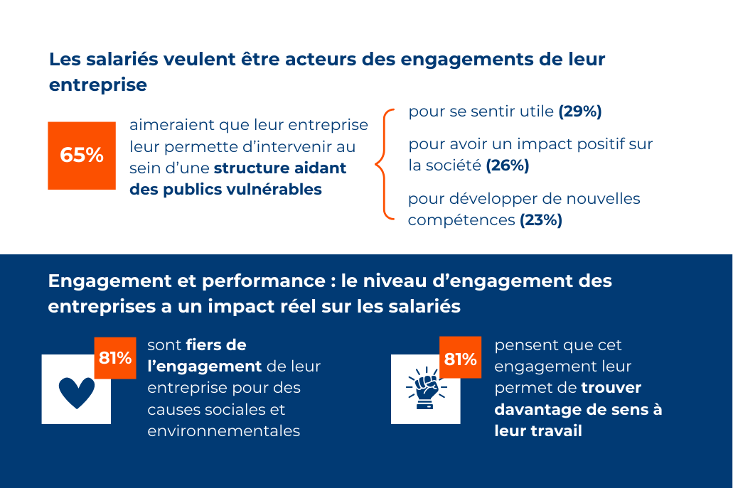 L'engagement des entreprises comme levier de mobilisation interne