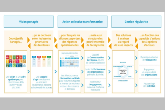 2026 : Nouveaux enjeux, nouvelles alliances, nouvelles méthodes. Le Rameau