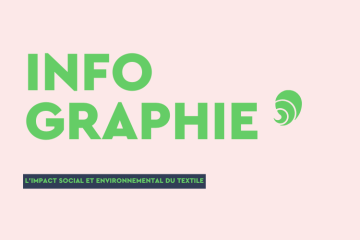 La rédaction fait le point sur les conséquences sociales et environnementales des activités liées à l'industrie textile. Crédit : Carenews.