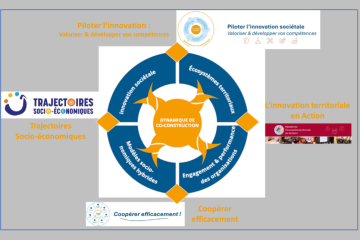 CAP 2033 & NOUVEAUX EQUILIBRES SOCIO-ECONOMIQUES !